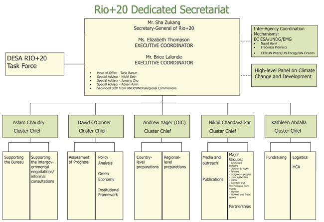 rioplus20secretariat